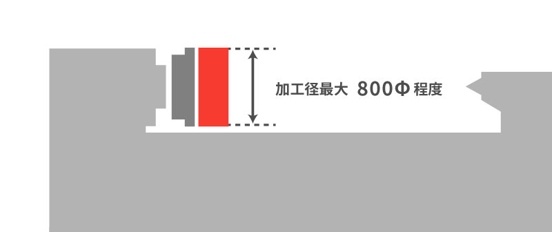 滝澤鉄工所製のCNC旋盤 最大加工径820㎜ 株式会社テラダの加工技術